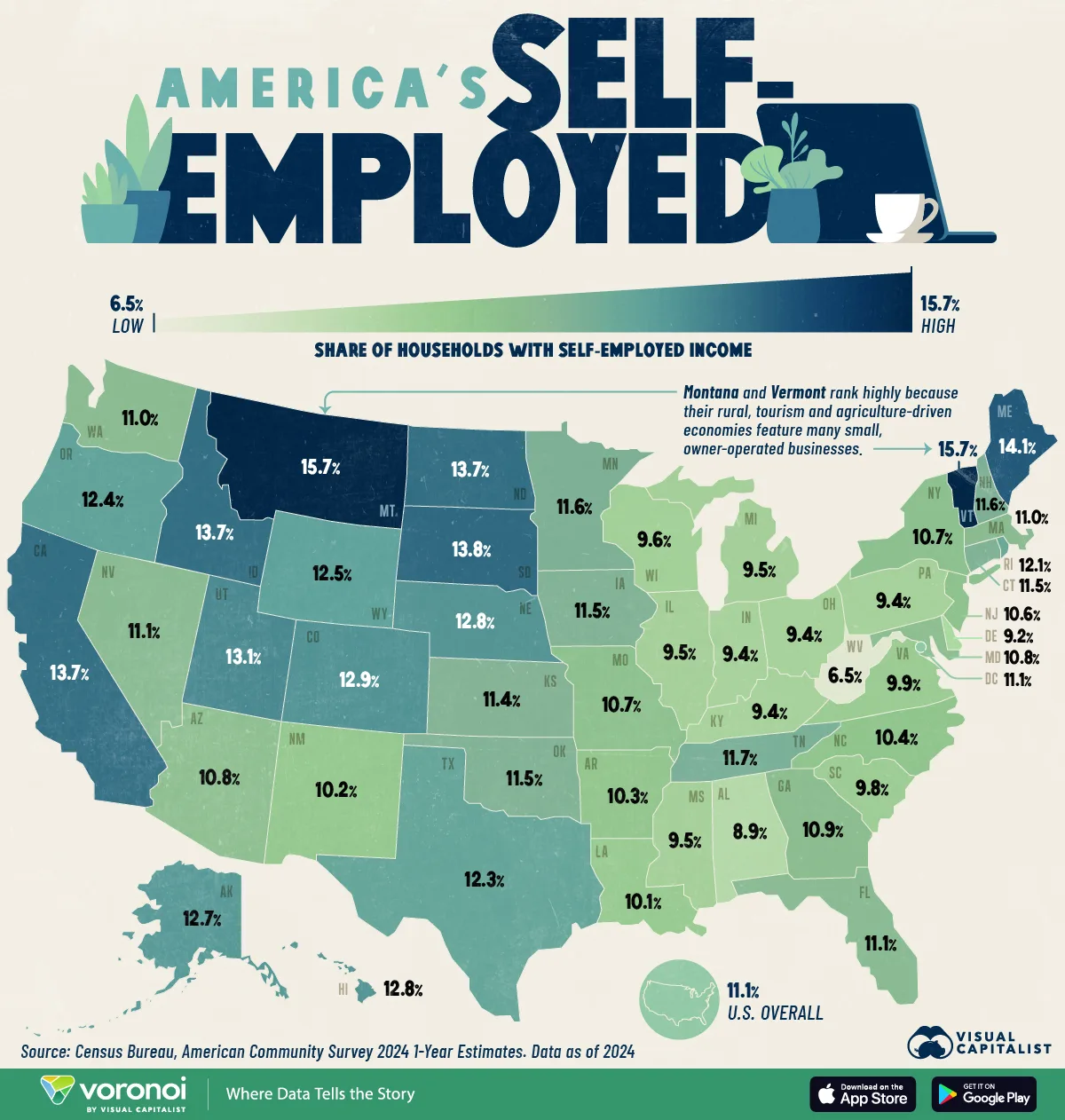Map showing the share of households that are self-employed by U.S. state.