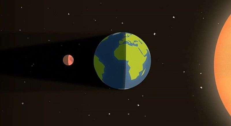 Lunar Eclipse Cartoon