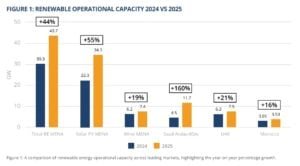 renewable energy UAE MENA SAUDI