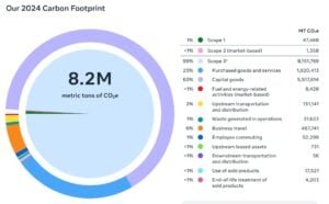 Meta 2024 carbon footprint