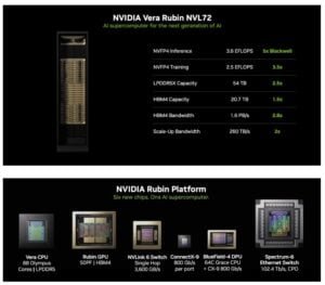 Nvidia Rubin platform