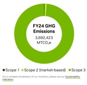 nvidia 2024 emissions