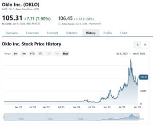 oklo stock 