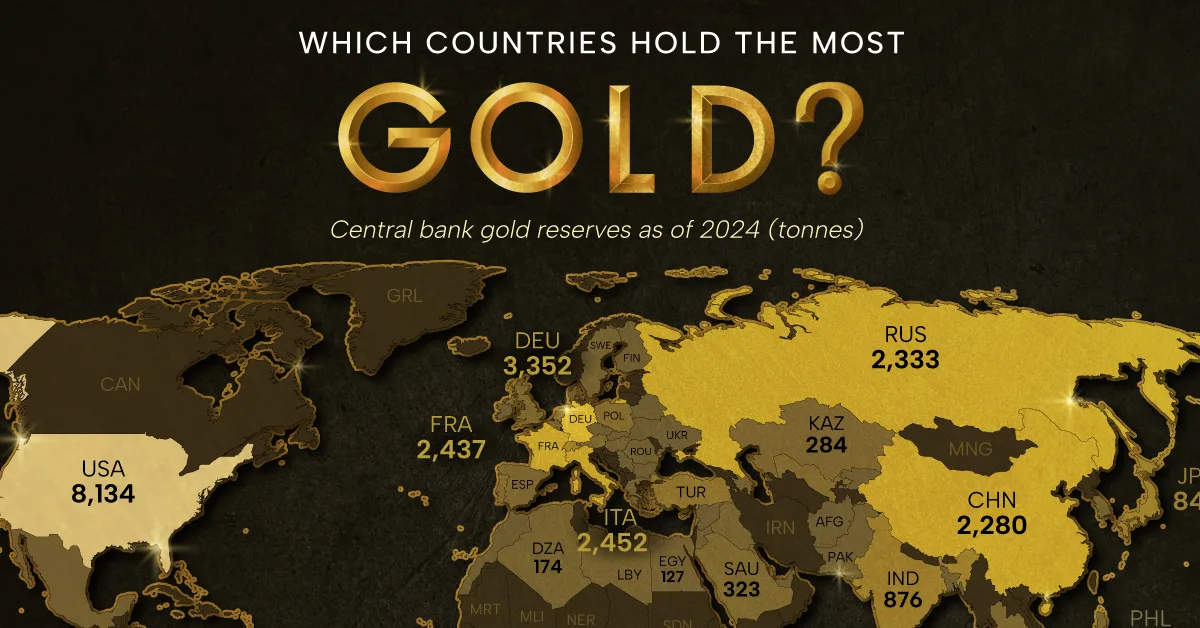 Central bank gold reserves thumbnail