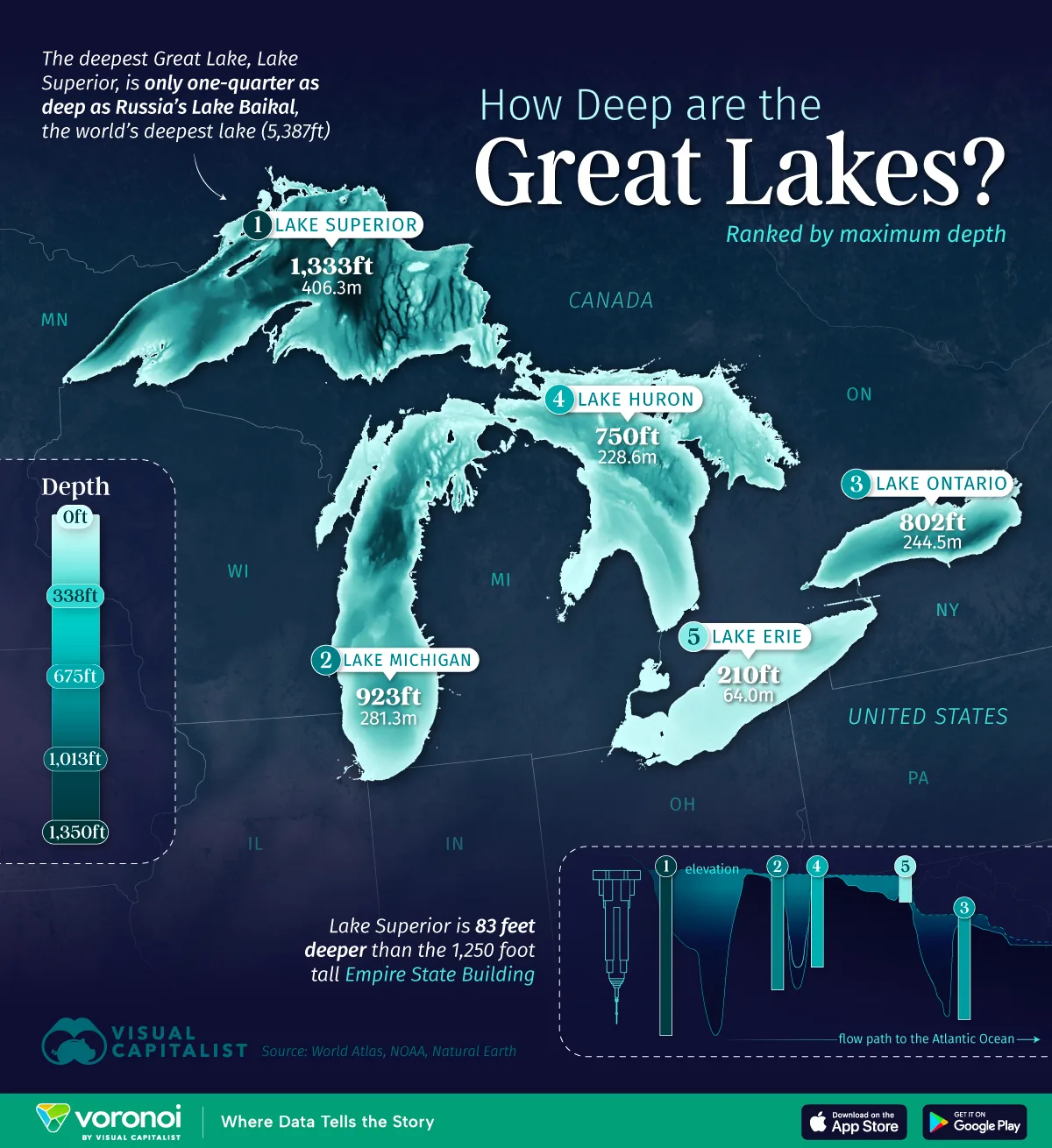 Map of The Great Lakes and their depths.