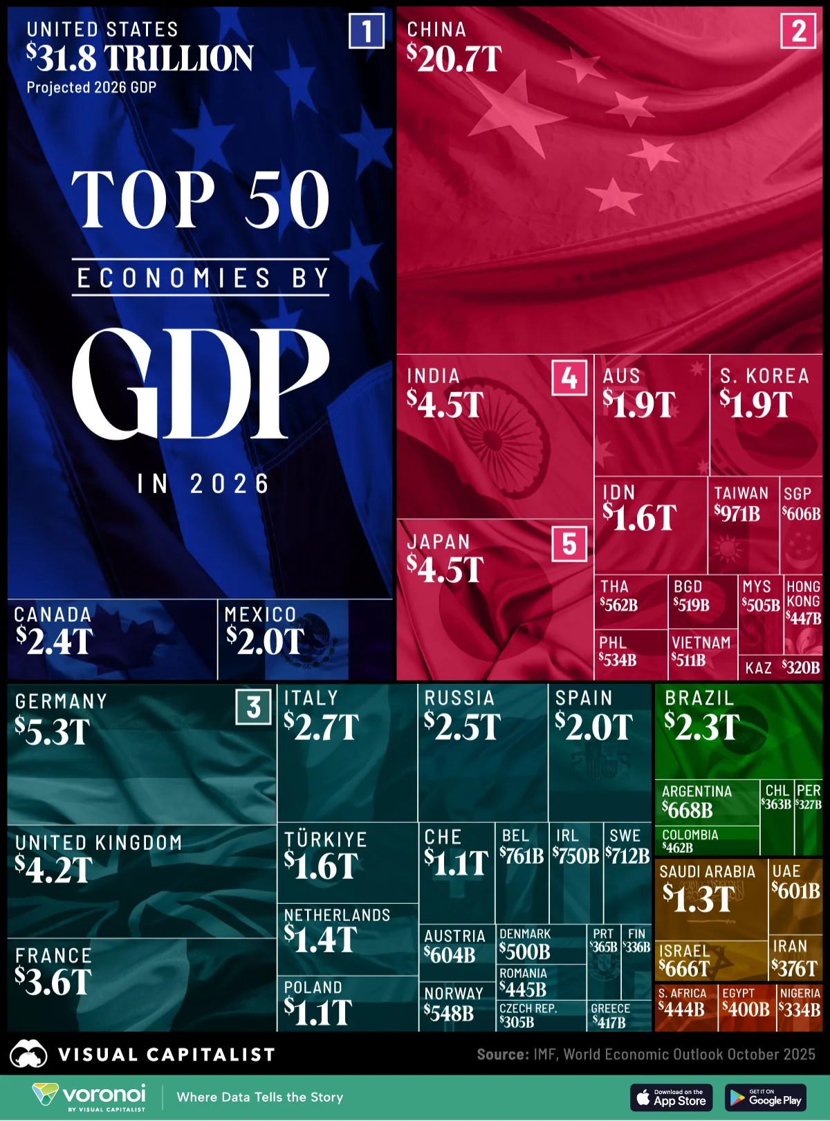 This infographic shows the world's 50 largest economies by GDP in 2026, highlighting the countries that dominate global economic power.