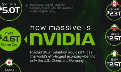 cropped image chart of Nvidia market cap compared to country economies