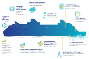 Royal Caribbean Cruise emission reductions pathways