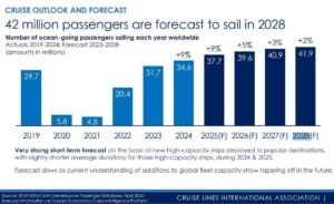 cruise passengers outlook