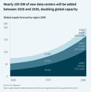 AI data center energy GW 2030