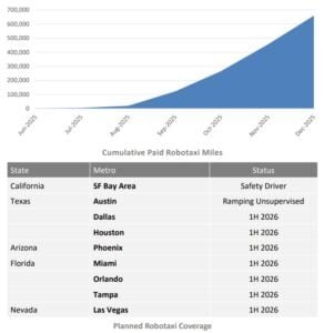 Tesla robotaxi plans