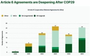 article 6 agreements AlliedOffsets
