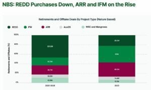 nature based credits Allied Offsets