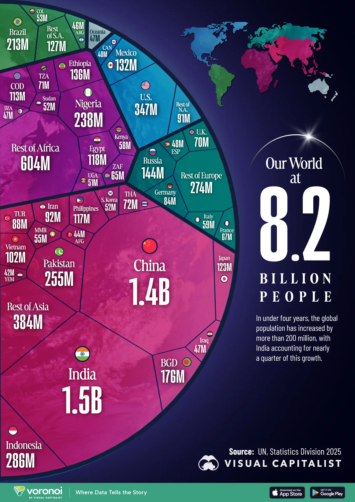 Voronoi graphic showing the 8.2 billion world population by country in 2025.