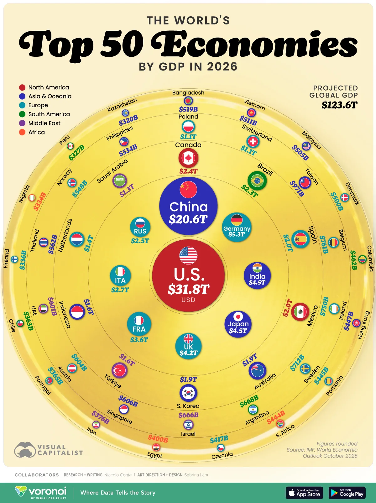 Circle graphic showing the top 50 economies by GDP in 2026.