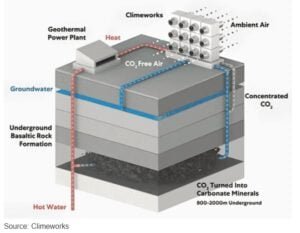 climeworks direct air capture 