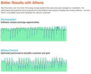 Stem Athena benefits