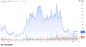 NuScale Power stock price