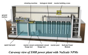 NuScale SMR power plant view