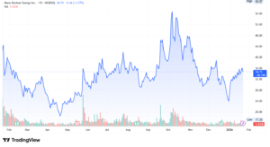 Nano Nuclear Energy stock price
