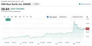 USAR stock 