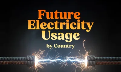 The preview image for a series of comparison charts showing the difference in five countries' electricity consumption in 2024 versus their projected consumption in 2035.