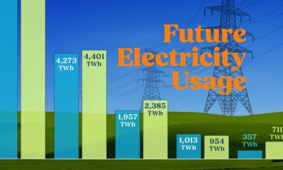 The preview image for a graphic of comparison charts, sponsored by BHP, showing the projected increase in electricity usage and GDP per capita of major economies.