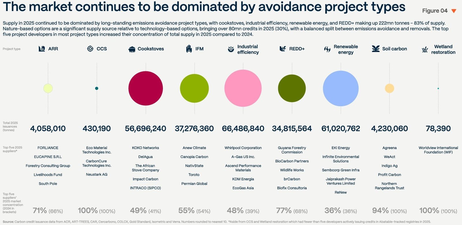Abatable carbon market report 2026