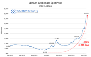 lithium carbonate spot price