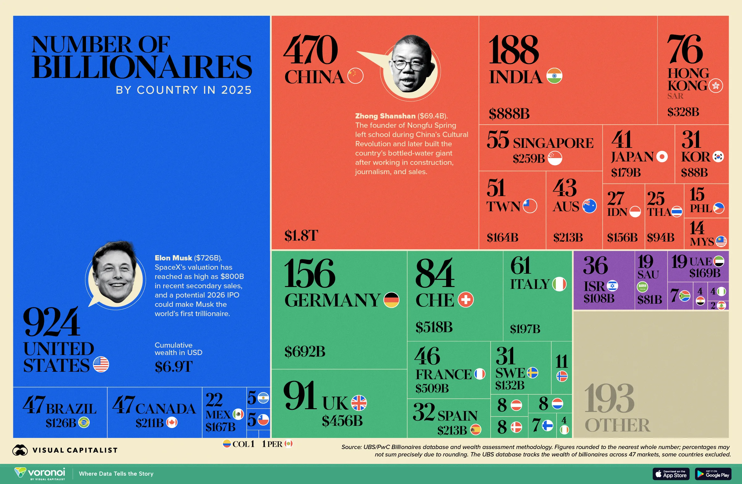 Graphic showing which countries have the most billionaires in 2025, how fast their ranks are growing, and where global wealth is concentrated.