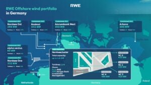RWE offshore wind portfolio Germany