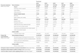 apple emissions carbon credits