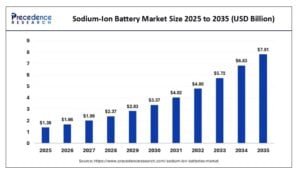 sodium ion battery