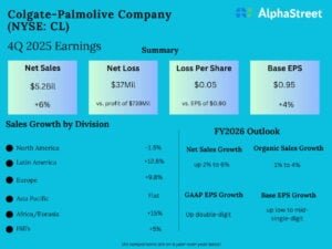 Colgate-Palmolive-Q4-FY25-earnings