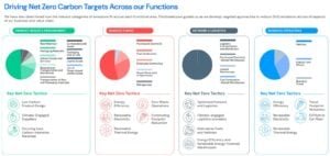 colgate-palmolive emission reductions targets