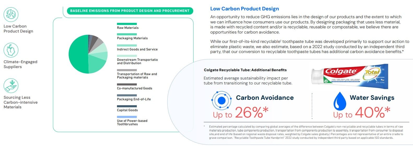 colgate low carbon product design