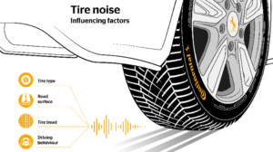 Continental details the innovative technologies behind its low-noise tires
