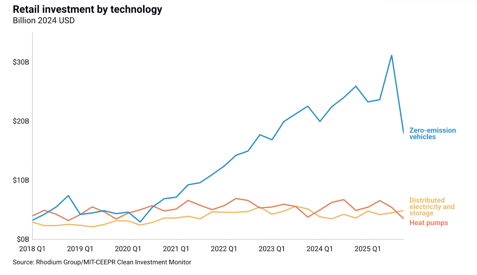🌎 The SMR shake-up #284