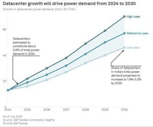 Datacenter growth will drive power demand from 2024 to 2030