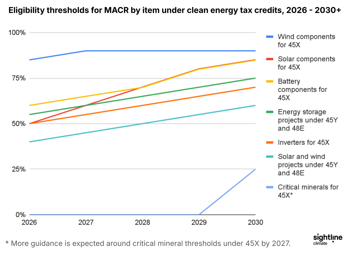 🌎 FEOC in focus #283