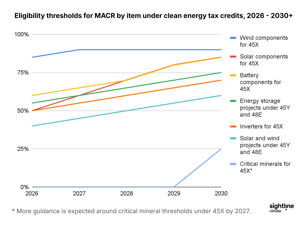 🌎 FEOC in focus #283