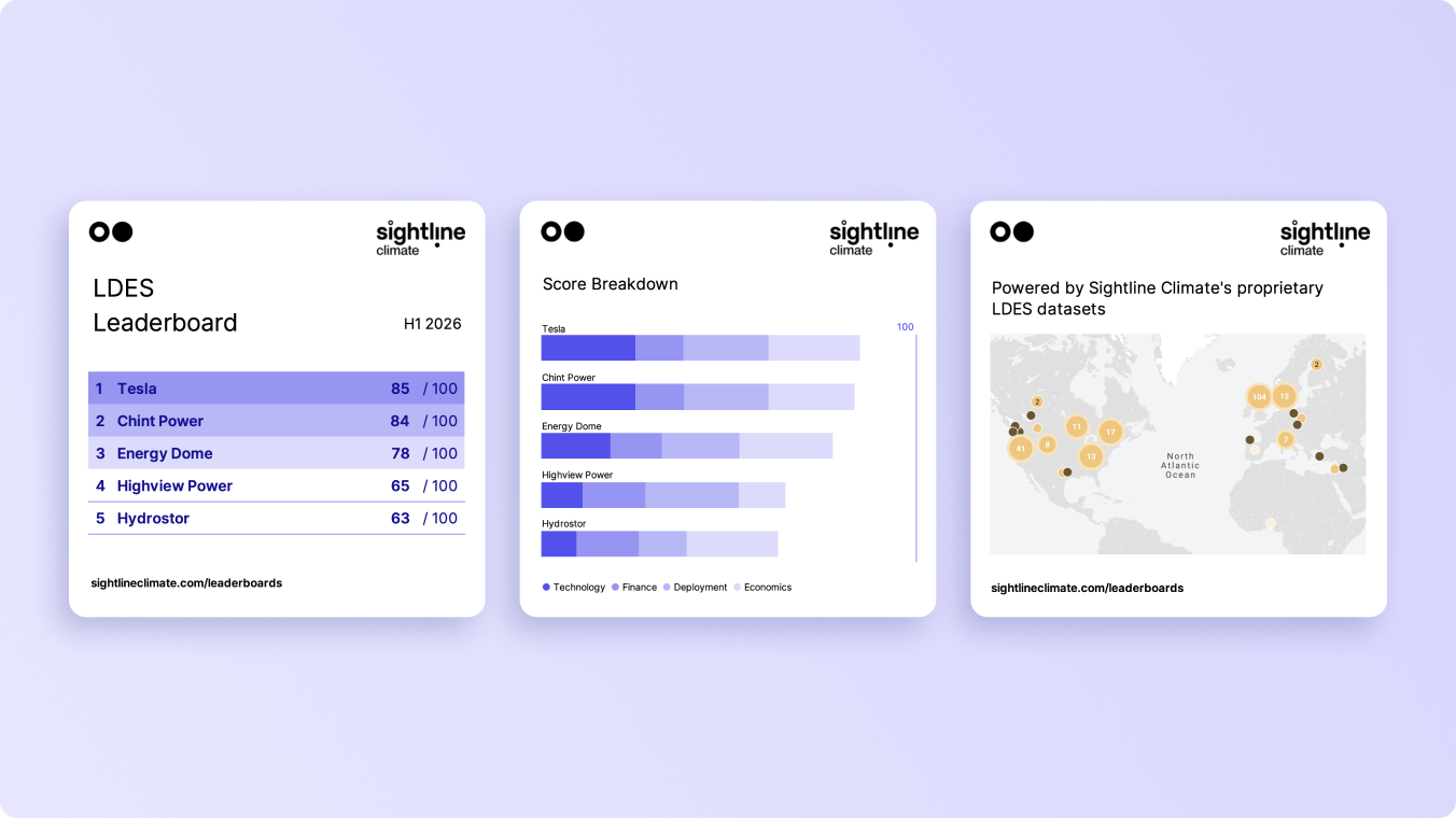 🌎 Lithium-ion is the benchmark in new LDES leaderboards #281