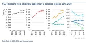 power sector emissions 