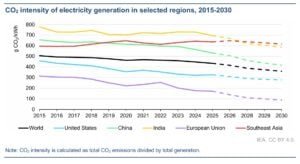 power sector emissions 