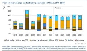 china renewables 
