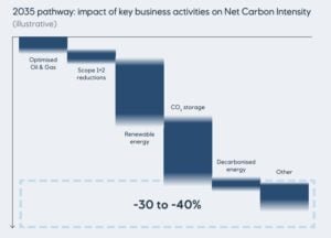 low carbon ccs equinor