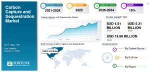 ccs carbon capture and storage