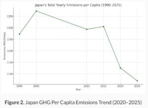 Japan emissions 