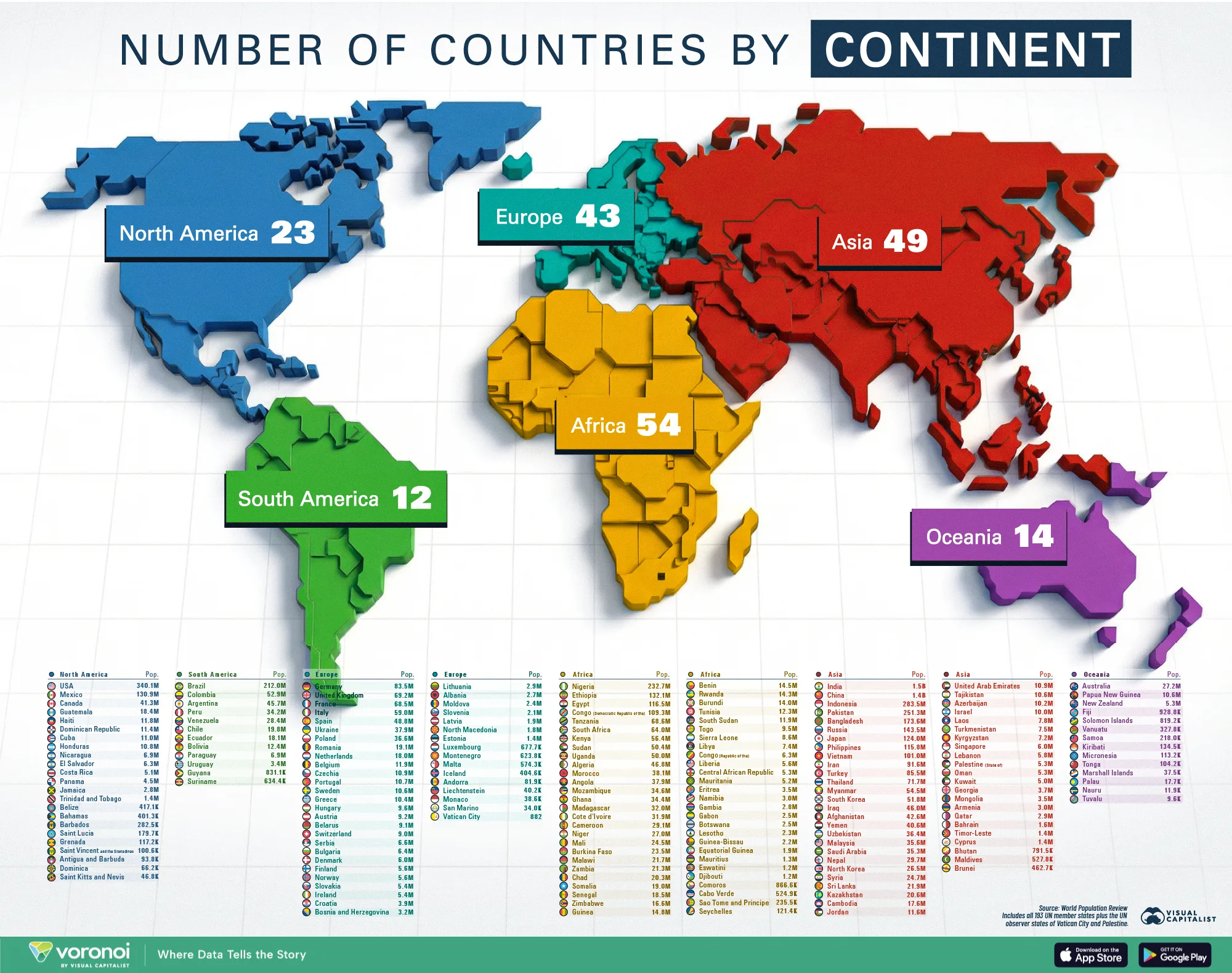 Map showing the number of countries by continent.