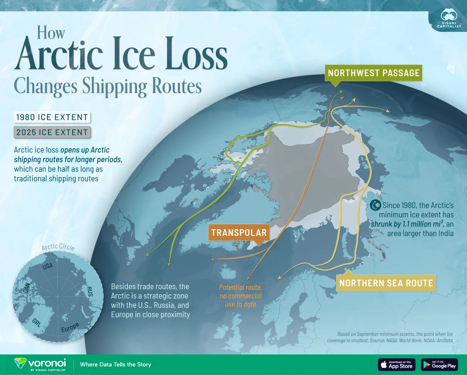Map showing arctic shipping routes and the scale of ice loss between 1980 and 2024.